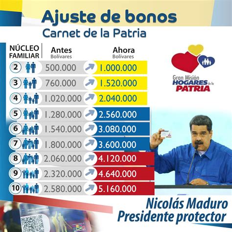 ¿Qué es y cómo solicitar el Carnet de la Patria para obtener los bonos en Venezuela?